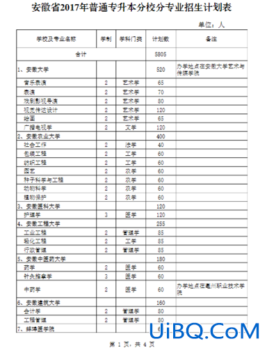 合工大专升本2017(安徽省哪些高职大专院校可以专升本)？
