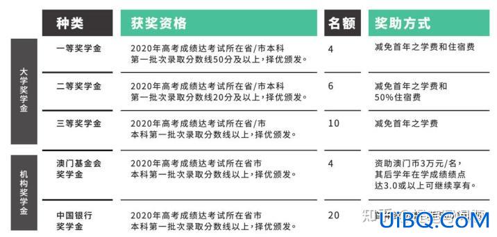 直升学位的条件有哪些 什么是直升本科？
