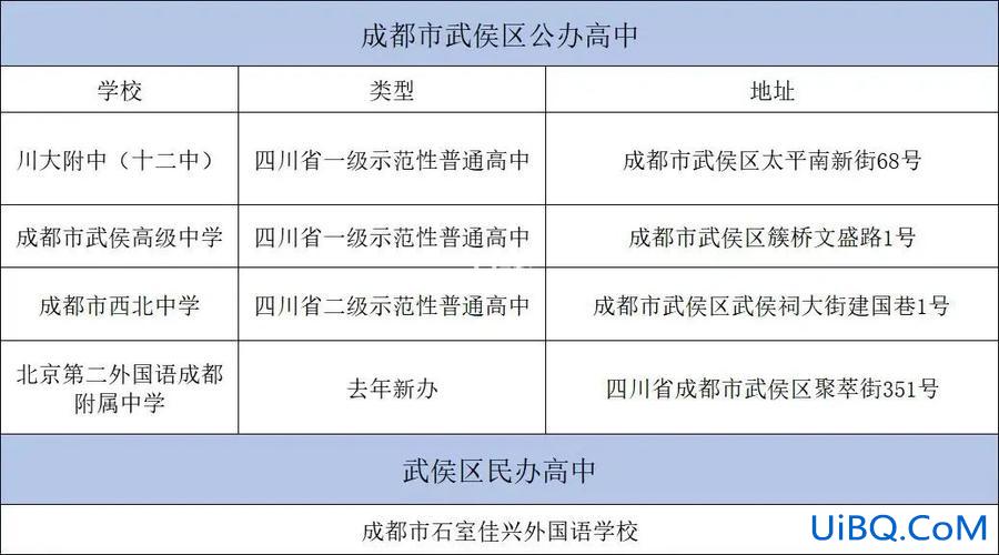 武侯高中本科升学率？川大附中中考升学率？