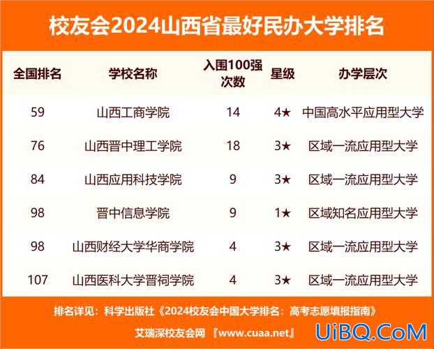 山西对口升学2021本科，2024山西对口升本可报考哪些院校？