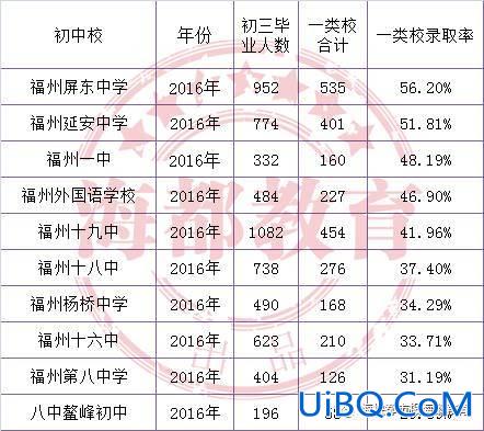 中考升高中升学比例是多少？中考升高中人数比例是多少？