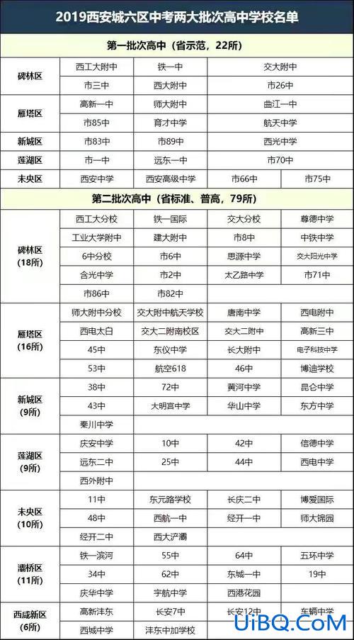 西安西补真实升学率 西安博爱学校高考升学率怎样？