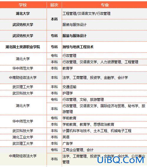 自考专升本报考院校 自考专升本以后可以选择什么学校读本科？