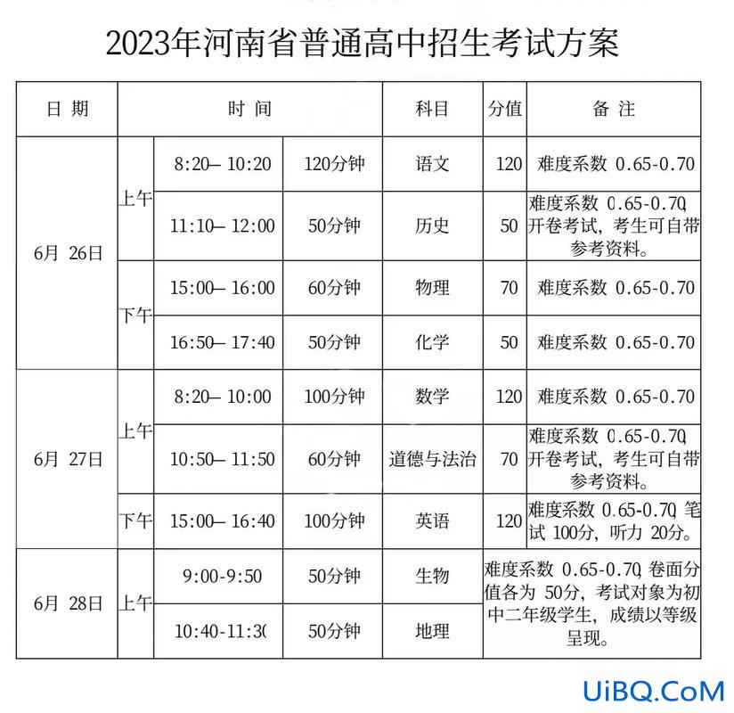 河南中考升学，2023河南中考地生难吗？