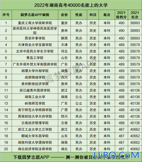 湖南对口高考升学大学排名 湖南对口高考可以报哪些学校？