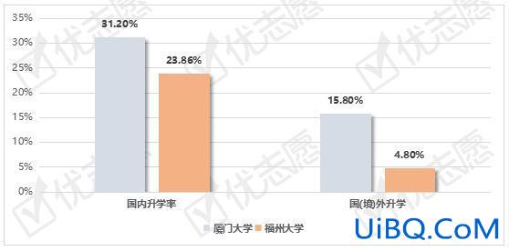 拟升学的意思(拟升学和升学区别)？