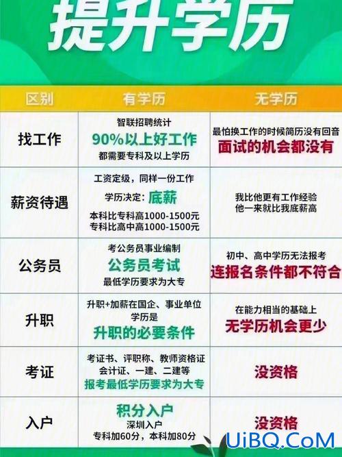 大学生对口升学的好处？大学生对口就业的好处？