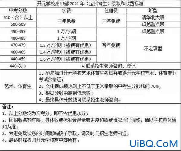 定州升学率(定州回中初中升学率怎么样)？