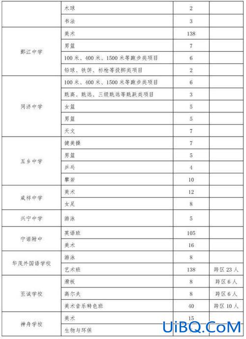 宁波城区公办初中升学率？宁波普高率有多少？