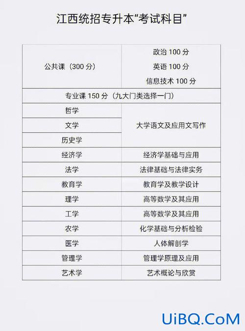 电大专升本难吗(专升本考试通过率高吗)？