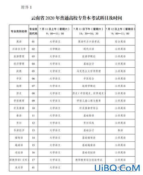 专升本考两次(专科生专升本专四可以考几次)？