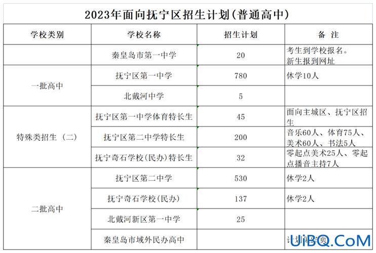 实验中学秦皇岛高考升学率？秦皇岛市都有哪些高中学校？