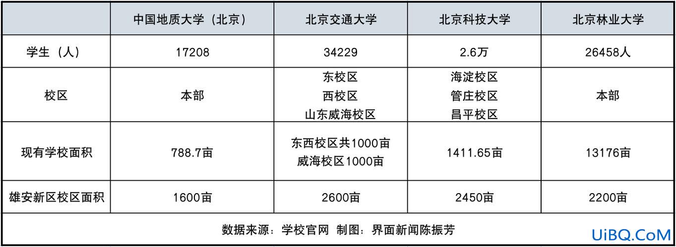 北京交大专升本 北京交通大学专升本的概率？