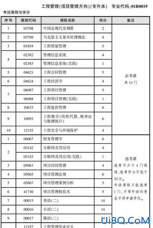 2017年专升本工程管理 建筑工程管理专业专升本考什么？