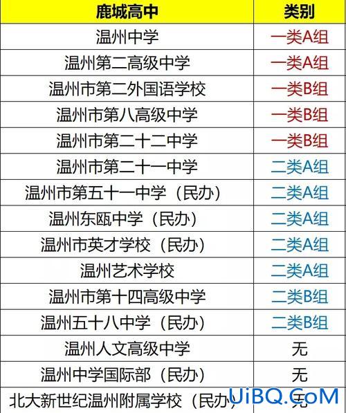 温州升学率，温州普高升学率？