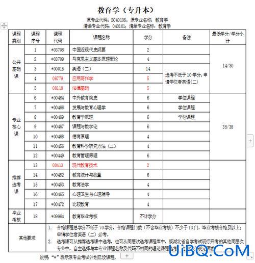 成人自考专升本条件 2024年成人专升本考试加分条件？