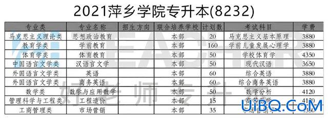 萍乡学院专升本容易吗，萍乡学院多少学生？
