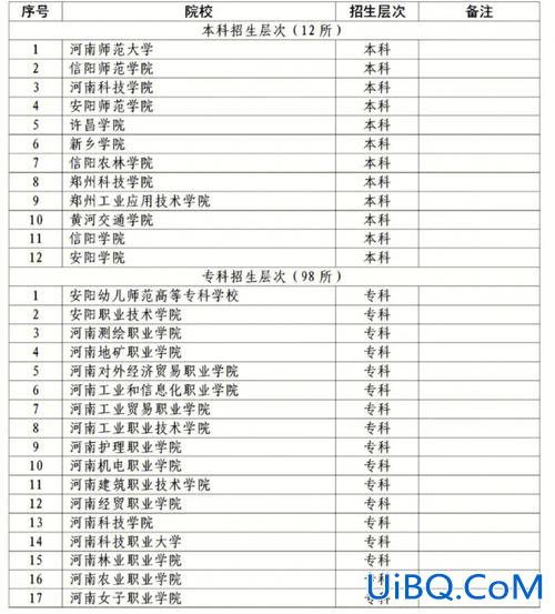 对口升学养殖(养殖对口高考可以考哪些大学)？