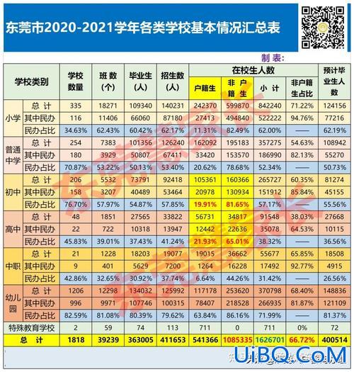 东莞高职高考提升学费，东莞东华高级中学2024年复读学费？