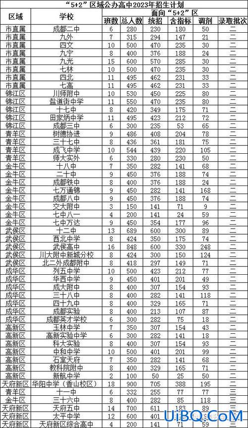 成都五十中升学率 2024成都中考各科平均分？