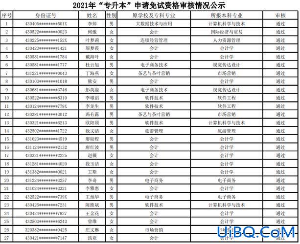 专升本免试生，免试专升本有哪些？