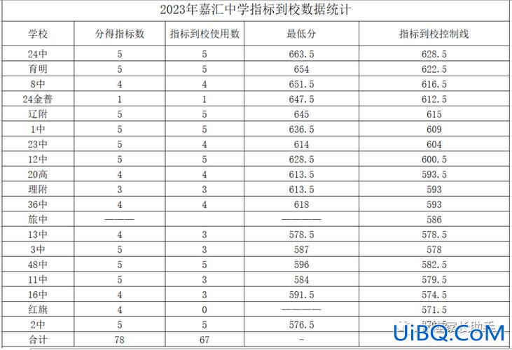 大连升学帮 2024年大连市初中升学排行榜？