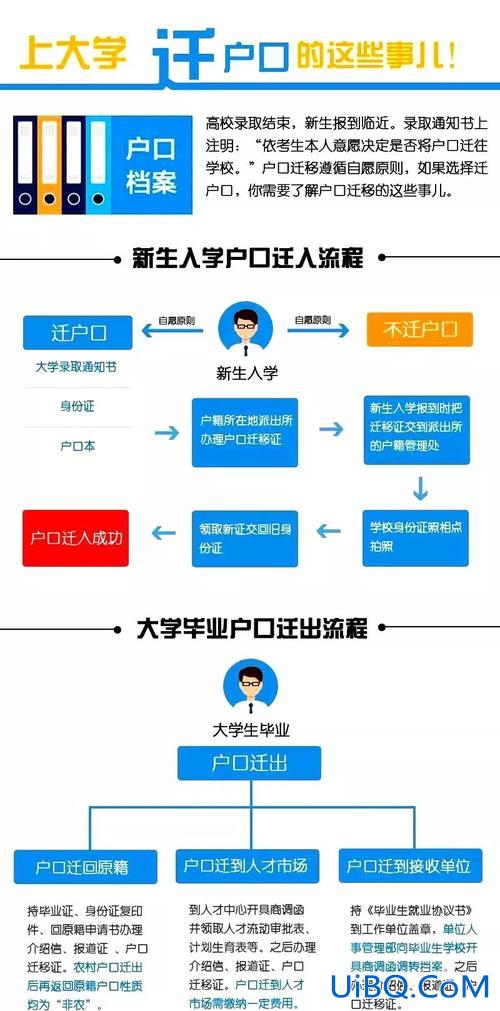 升学所在地？升学迁户口的手续流程？