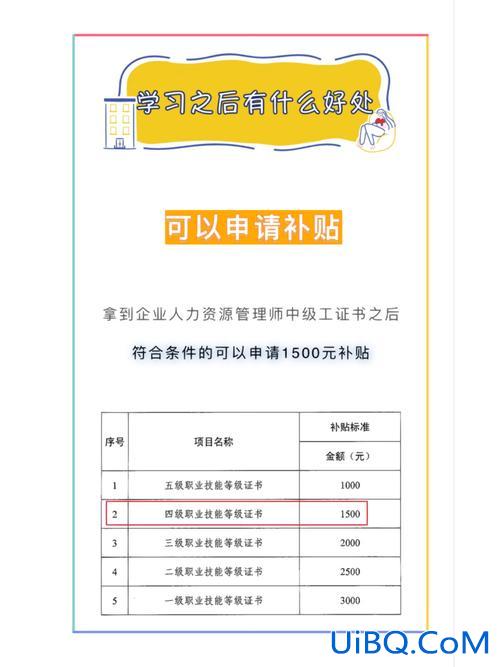 陕西失业人员提升学历补贴？个人就业补贴申请？
