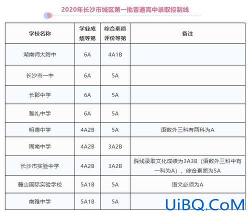 长沙高中升学率低吗(长沙高中升学率)？