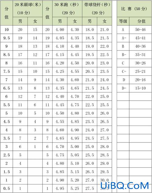 参加哪些足球比赛升学加分，高考足球特长生加分多少？