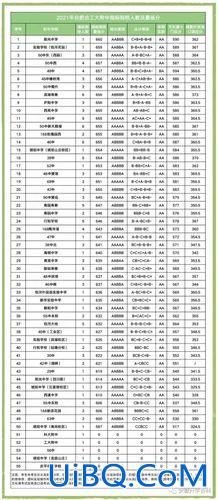 升学率调整，合肥中考录取率哪届调整到50%？