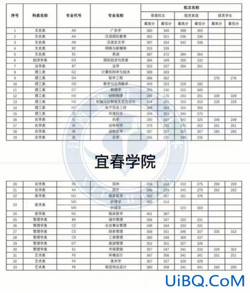 广技师专升本？云浮技师学院可以专升本吗？