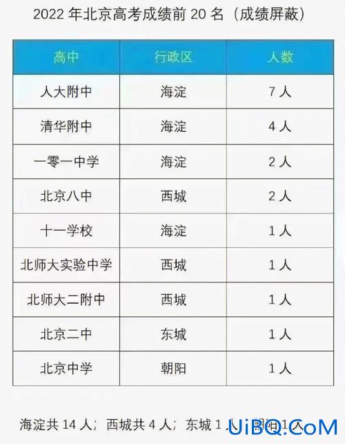 人大升学率(人大附中高考人数多少)？