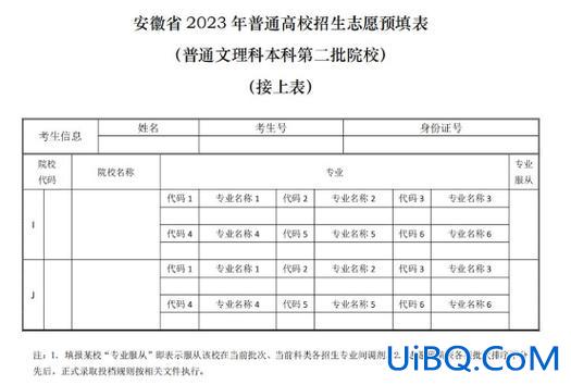 安徽对口升学可以报外省吗，2024安徽对口可以填几个志愿？