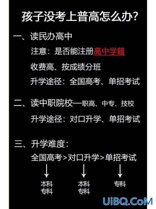 职高升学院，职高怎么转学？