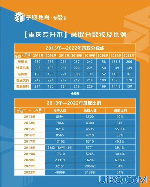 专升本是升到几本(考上专升本后属于几本)？