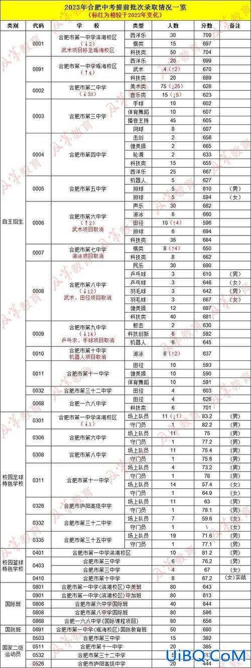 艺体生升学方向有哪些(中考艺体生有哪些专业)？