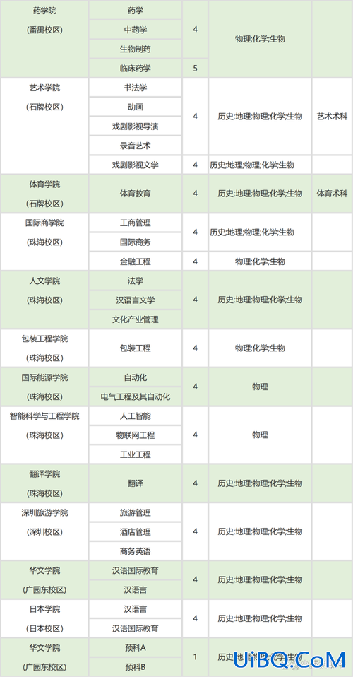 升学暨南大学 暨南大学的王牌专业是什么？