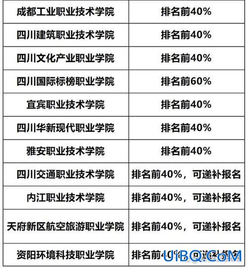 成都纺织学院专升本？四川纺织高等专科学校可以专升本到哪些学校？