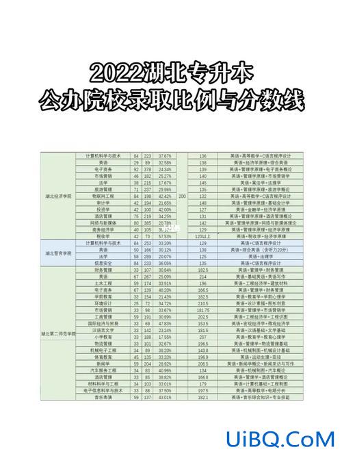专升本名额限制，专升本人数是各学校自己定吗？