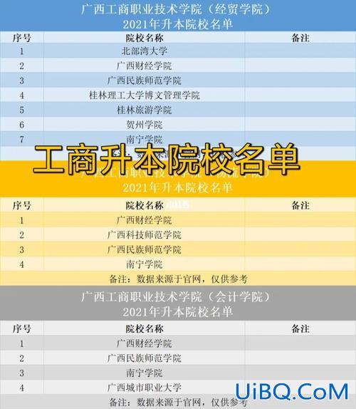 专升本主考院校？广西职业技术学院专升本的大学？