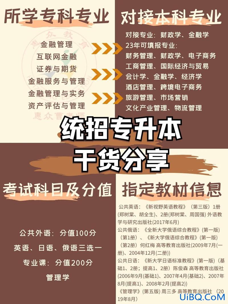 专升本财政学 互联网金融专升本可以报什么专业？