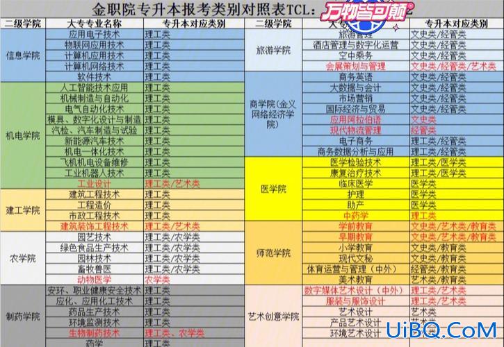 金职院专升本，在金职院临床医学读专科的能专升本吗函授的有用吗？