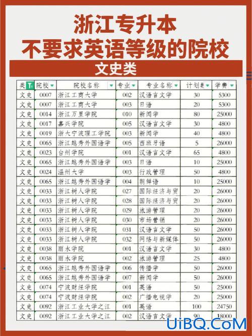 浙江专升本培训机构？浙江专升本院校有哪些？
