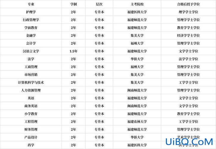 厦门专升本院校，福建省3加2专本连读的公办学校？