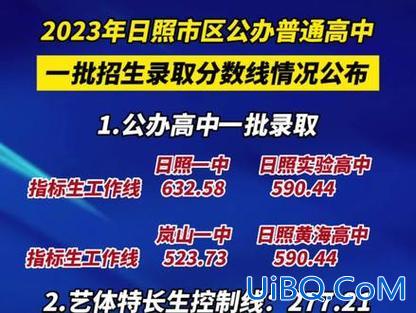 关于日照中学高考升学率，日照实验高中历年本科录取率？