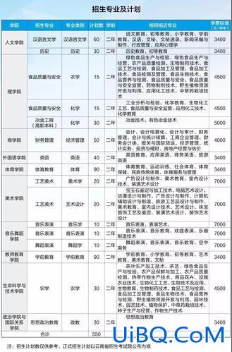 红河提升学历培训机构排名(红河学院可以修双学位吗)？