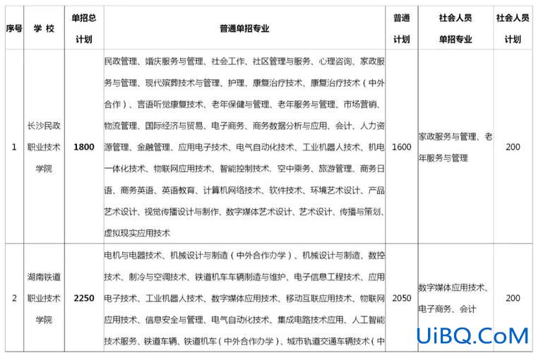 甘肃中职对口升学(甘肃中职对口升学可以报几个志愿)？