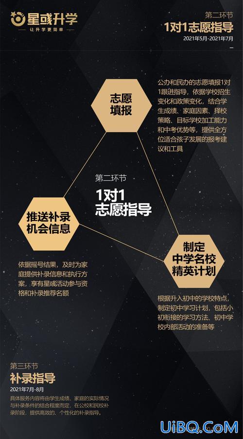 规划师升学 升学规划师有前途吗？