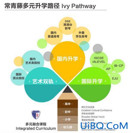 双轨制升学(什么叫双轨制)？
